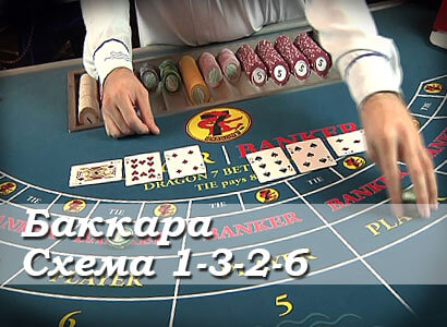 Баккара Стратегия 1-3-2-6