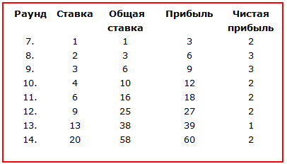 таблица 1