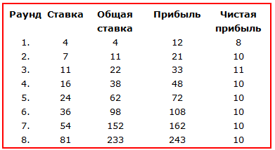 таблица 2