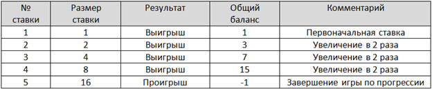 парлай