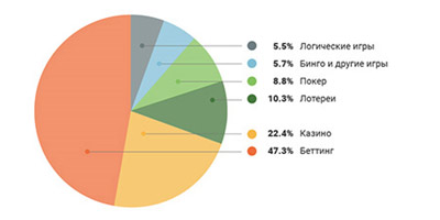 Наземное или онлайн казино – кто победит? Наземное или онлайн казино – кто победит?