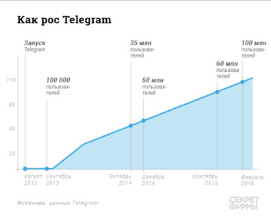 Новый тренд в мобильных приложениях: Telegram-казино Новый тренд в мобильных приложениях: Telegram-казино