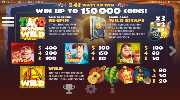 Игровой слот Taco Brothers