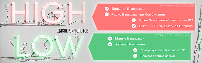 Влияние волатильности и RTP на ваш игровой процесс в слотах Влияние волатильности и RTP на ваш игровой процесс в слотах